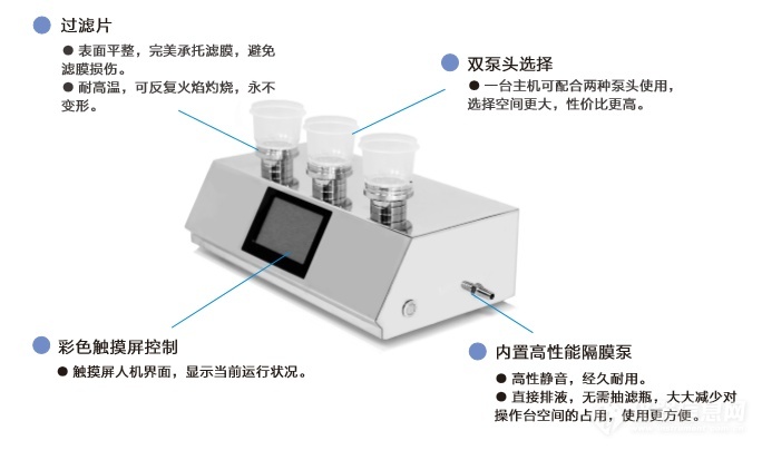 采用微生物限度薄膜過(guò)濾法濾膜邊緣有一圈菌是什么原因？