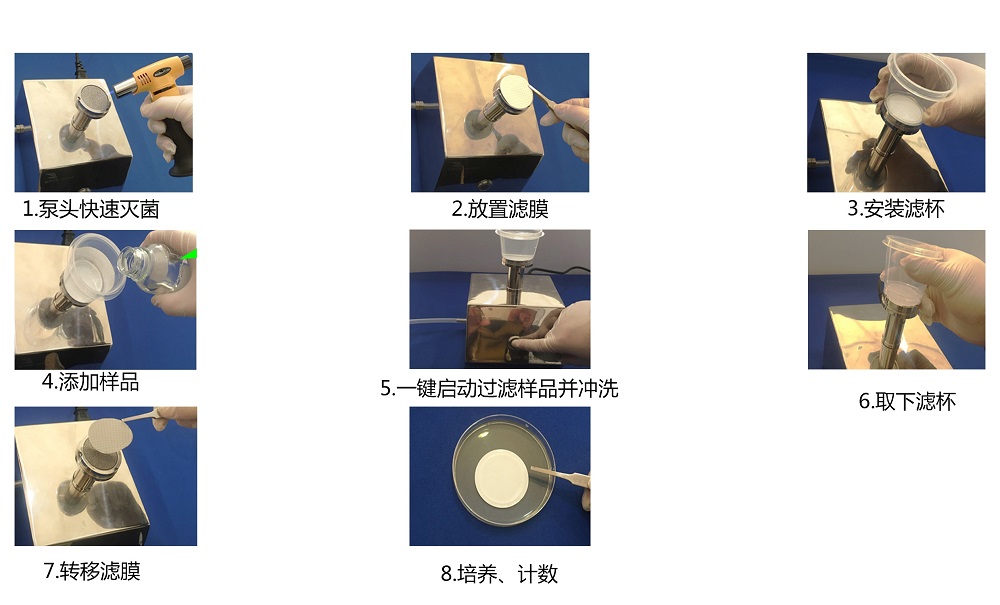 純化水、注射用水微生物限度檢測(cè)的操作步驟