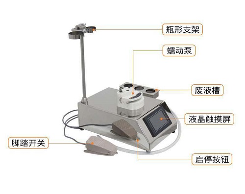 微生物無菌檢測為什么要用集菌儀